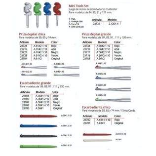 VICTORINOX Kit color pinzas de depilar chica